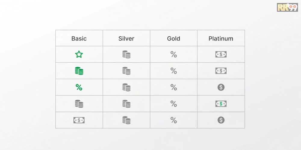 Hình ảnh bảng giá chi tiết các gói dịch vụ top casino rr99 năm 2025