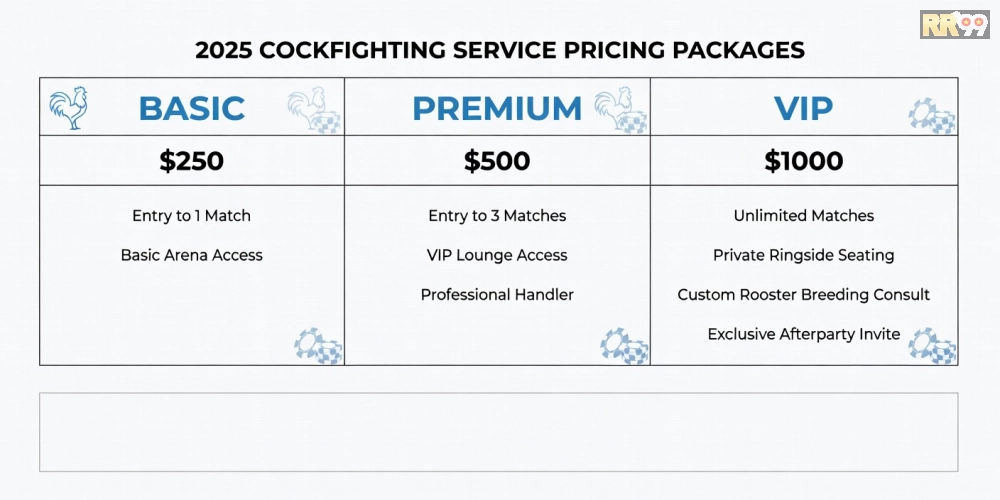Bảng giá các gói dịch vụ xem đá gà trực tiếp cập nhật 2025