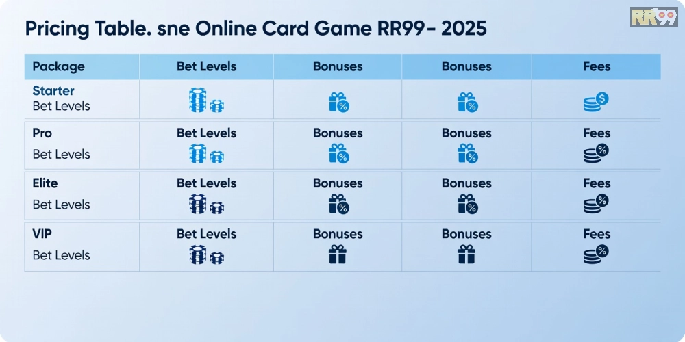 Bảng giá chi tiết các gói chơi game bài online rr99 năm 2025