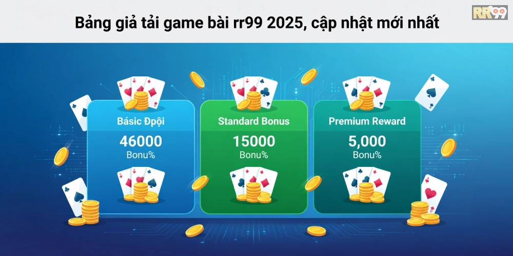 Bảng giá chi tiết các gói nạp rút RR99