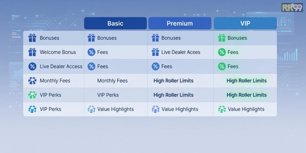 Bảng giá chi tiết các gói dịch vụ trực tiếp casino rr99 cập nhật năm 2025 với ưu đãi hấp dẫn