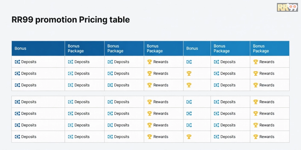 Bảng giá chi tiết các gói chương trình khuyến mãi RR99 cập nhật năm 2025 với biểu đồ so sánh