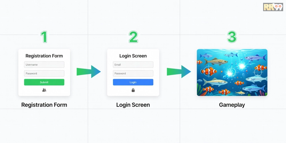 Hướng dẫn từng bước đăng ký và chơi bắn cá online rr99 từ A đến Z