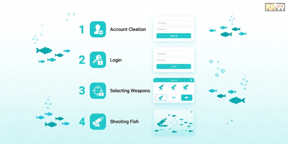 Hướng dẫn từng bước đăng ký và chơi game bắn cá online rr99 từ cơ bản đến nâng cao