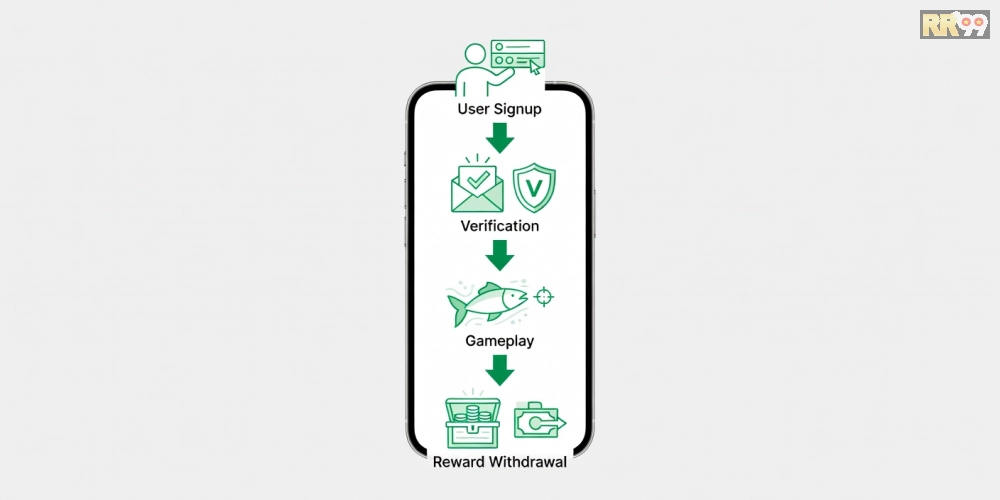 Hướng dẫn từng bước đăng ký và chơi bắn cá đổi thưởng rr99 an toàn