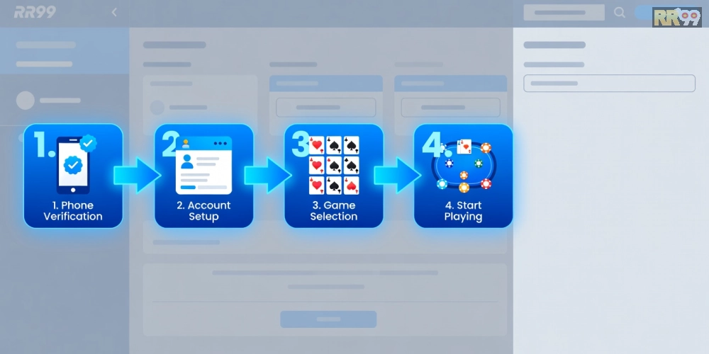 Hướng dẫn từng bước đăng ký và chơi game bài uy tín RR99 từ A đến Z một cách dễ dàng
