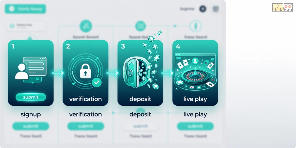 Hướng dẫn từng bước đăng ký và sử dụng trực tiếp casino rr99 từ cơ bản đến nâng cao
