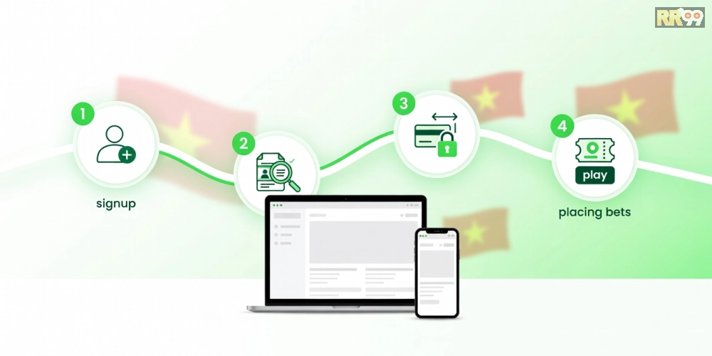 Caption hướng dẫn từng bước đăng ký và sử dụng xổ số minh ngọc rr99 an toàn từ A đến Z